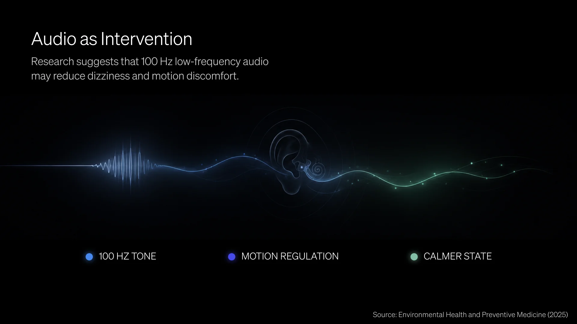 Aura audio intervention research: 100 Hz sound