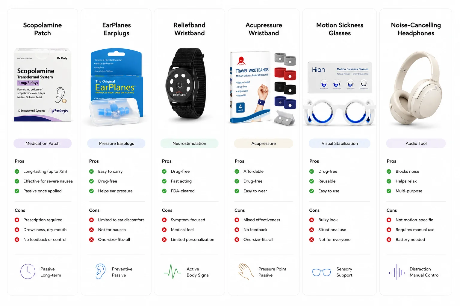 Aura competitive analysis: motion sickness solutions