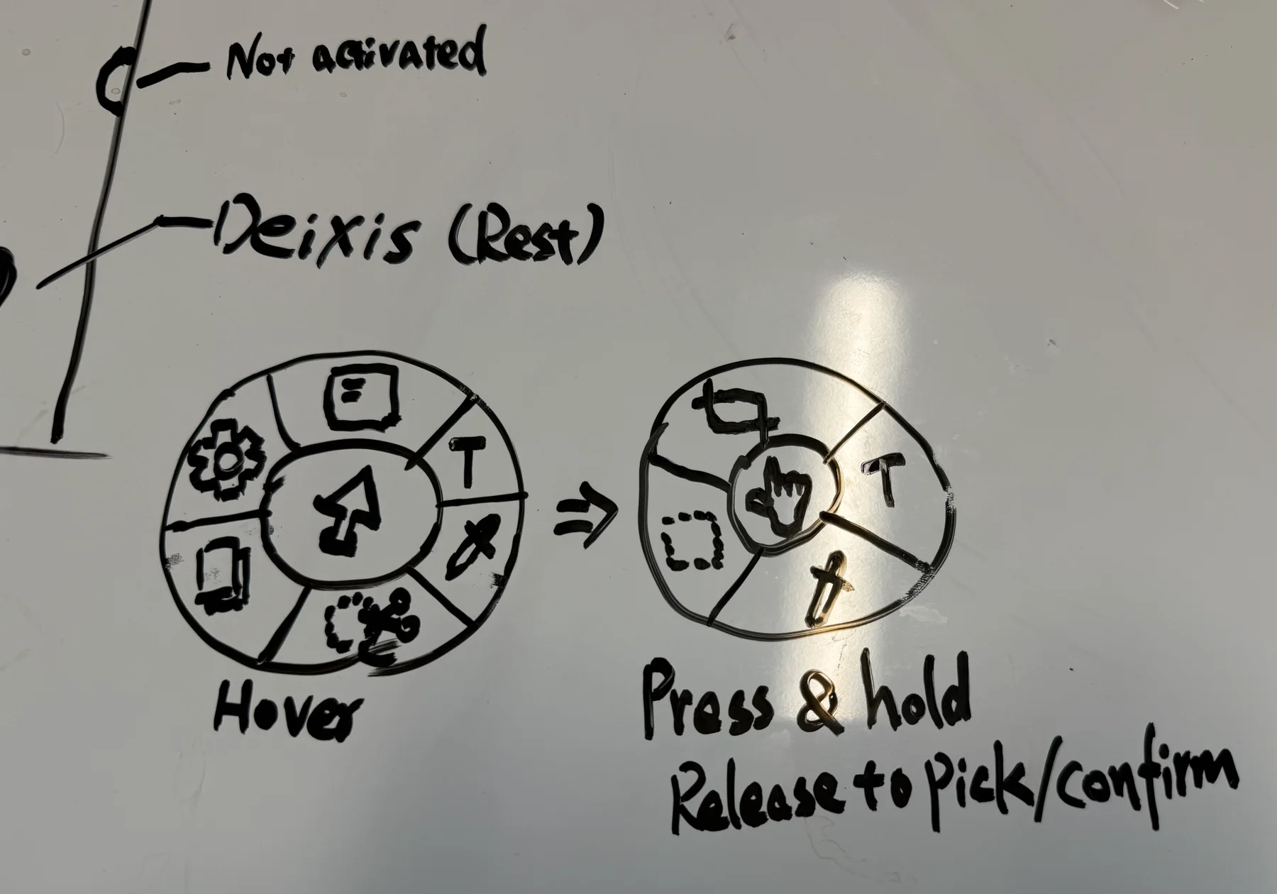Whiteboard sketch: the ball at rest and docked at the screen edge, a six-segment ring labeled Hover, and a four-segment ring labeled Press & hold, release to pick/confirm