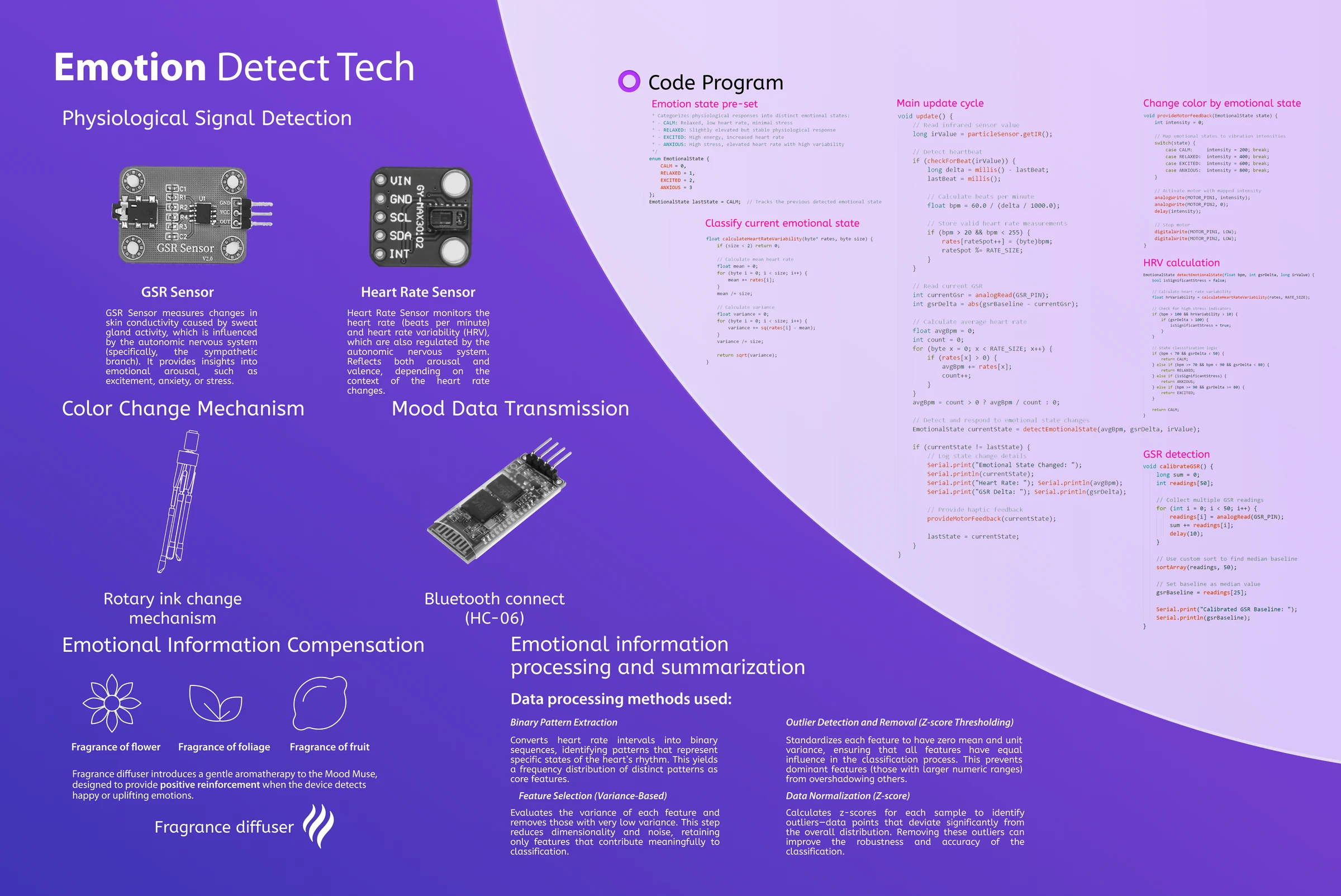 Emotion detection panel: GSR and heart-rate sensing, the classification loop, the code, Bluetooth transmission, and the data-processing methods