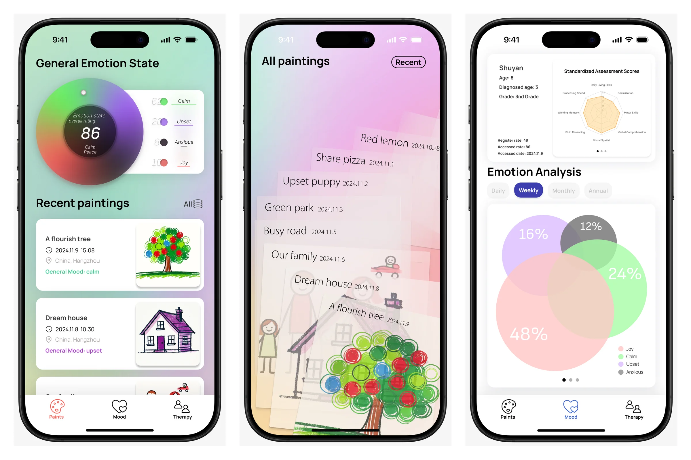 Three Mood Connect screens: an emotion-state ring, the memory slider of past paintings, and an emotion analysis breakdown