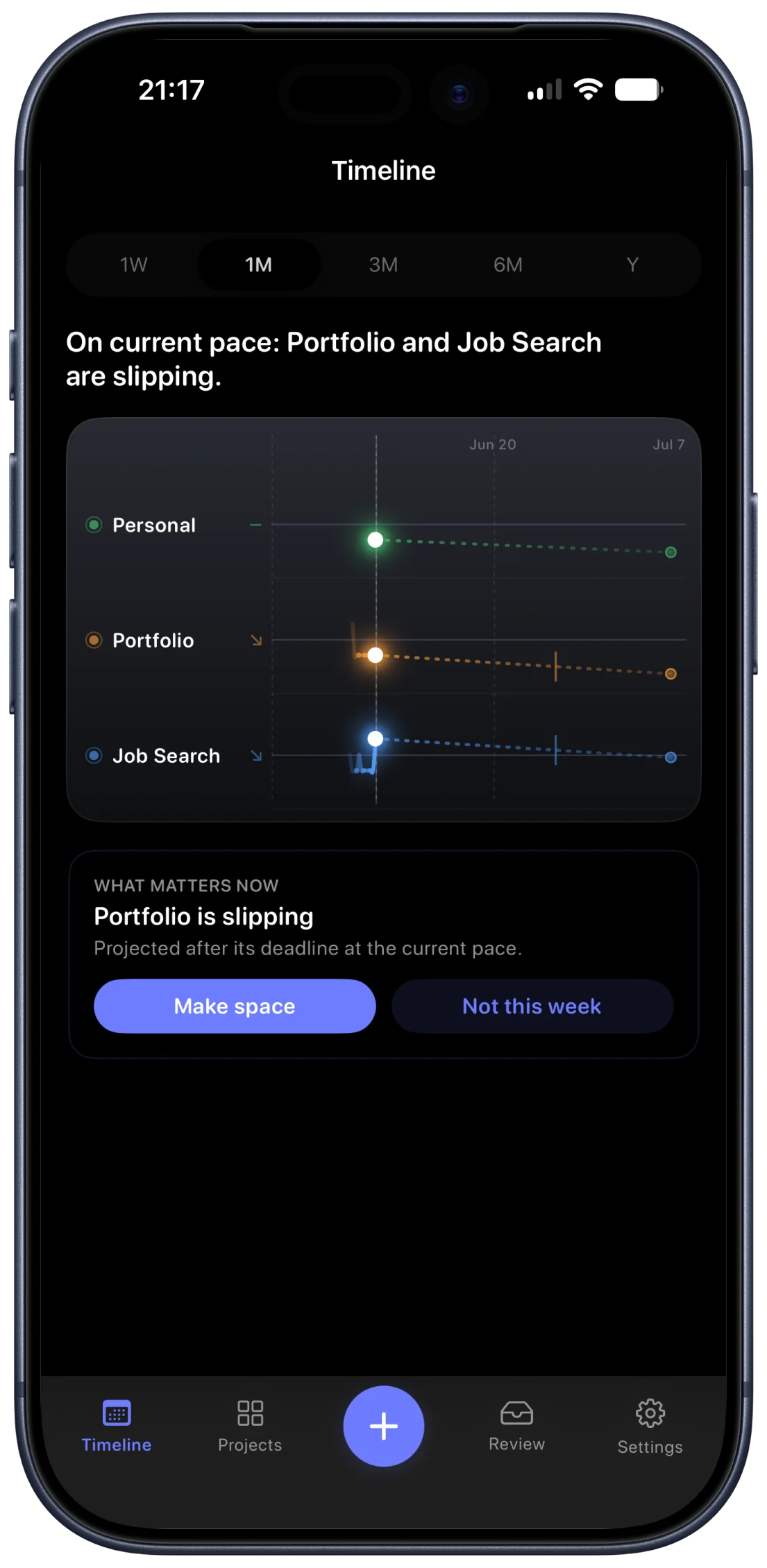 The Moti timeline projecting Personal, Portfolio and Job Search, with a card reading Portfolio is slipping and buttons Make space and Not this week