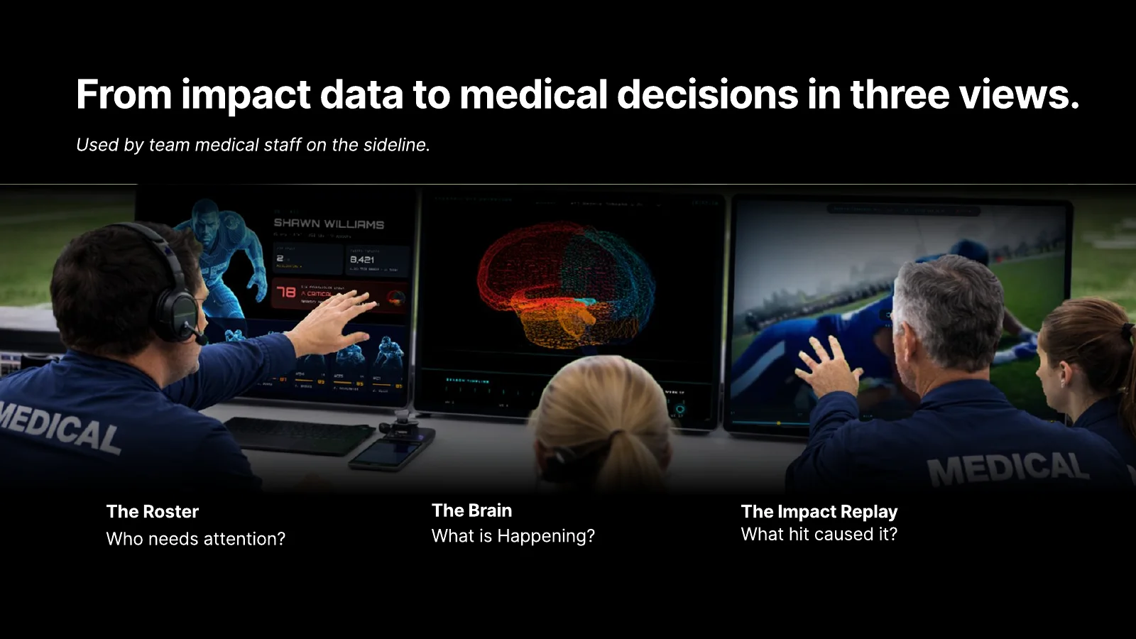 From impact data to medical decisions in three views: Roster, Brain, and Impact Replay