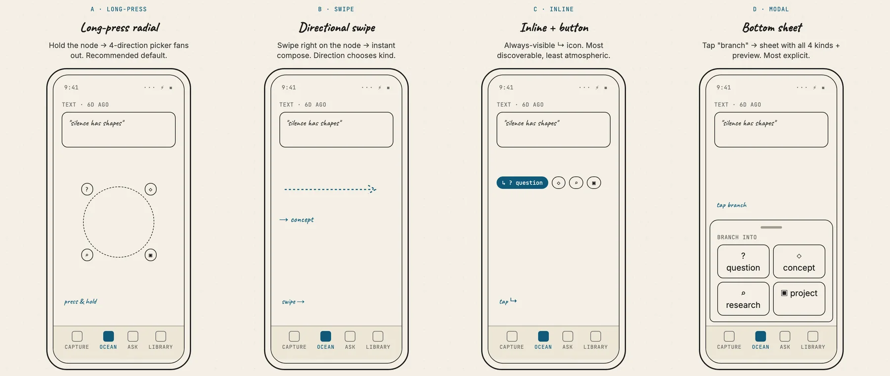 Wireframe row: four branching gestures, long-press radial, directional swipe, an inline button, and a bottom sheet