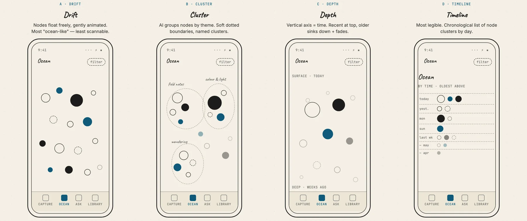 Wireframe row: four Ocean Field layouts side by side, Drift, Cluster, Depth, and Timeline, each as a phone screen