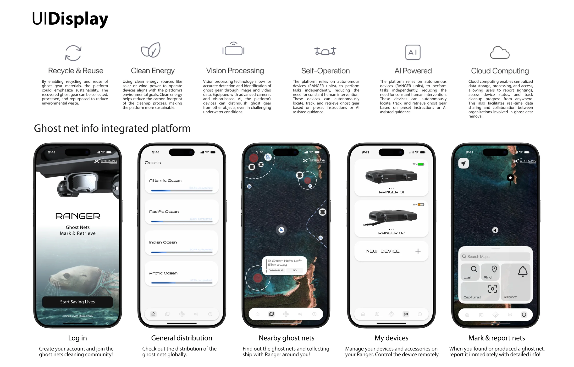 Neptune Net app screens: sign in, ocean-by-ocean coverage, a map of nearby ghost nets with distance and count, a device list showing each RANGER's charge, and the mark-and-report flow
