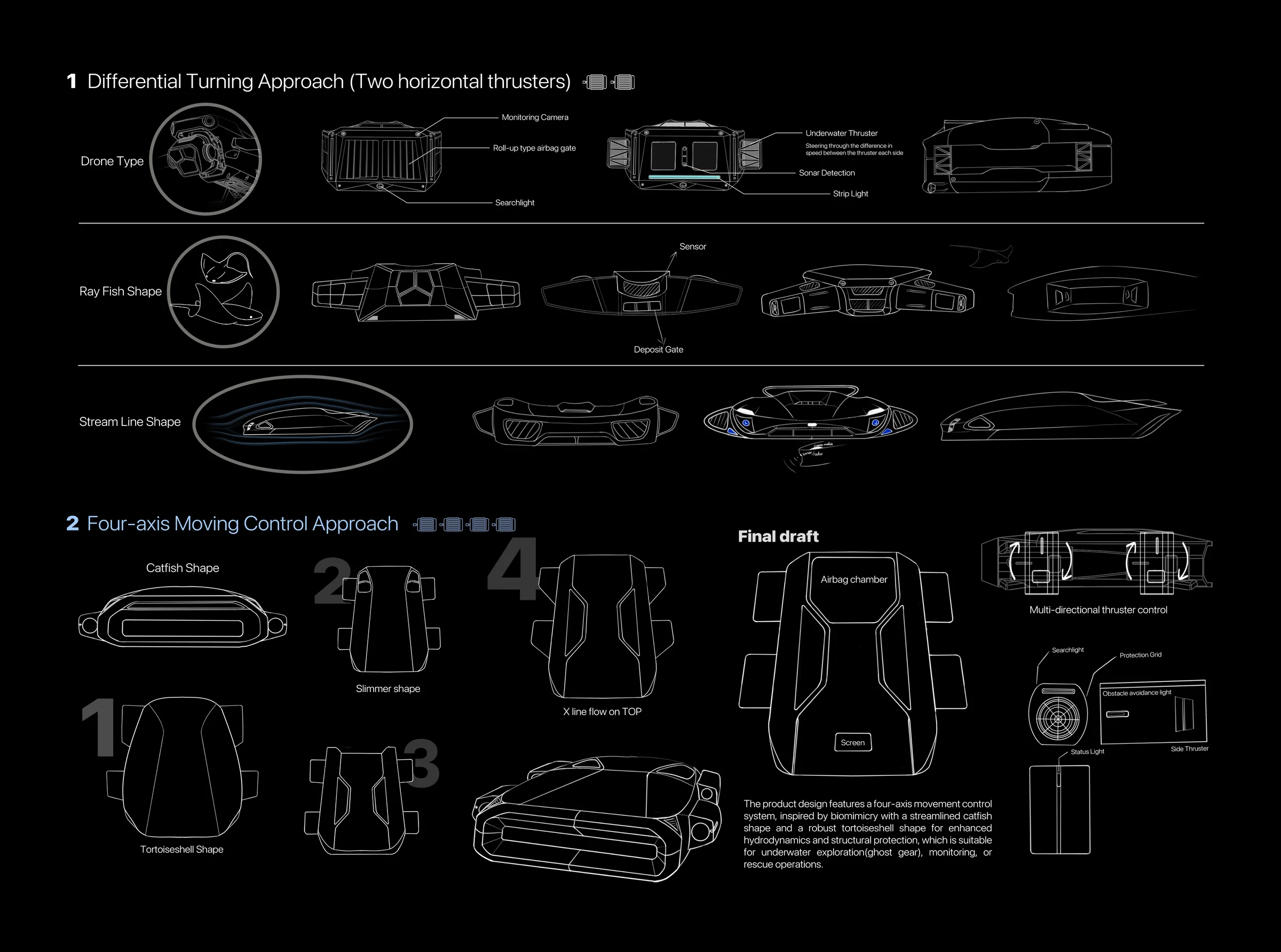 Ideation board of RANGER concept sketches in two families: differential turning drone, ray fish, and streamline bodies on top; four-axis catfish, tortoiseshell, slimmer, and X-line bodies below, with the final draft called out
